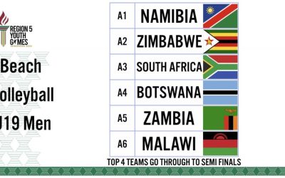 TEAM MALAWI READY FOR AFRICAN UNION SPORTS COUNCIL REGION 5 YOUTH GAMES