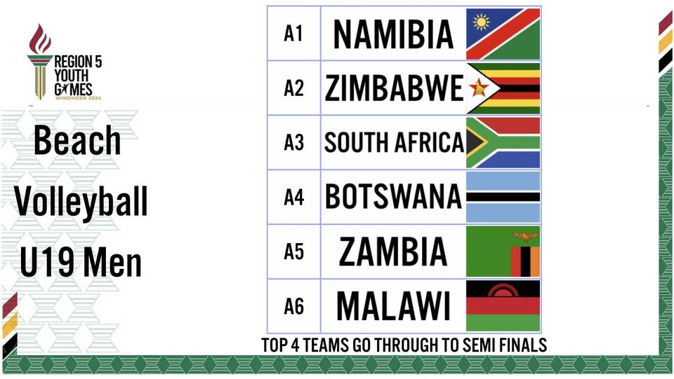 TEAM MALAWI READY FOR AFRICAN UNION SPORTS COUNCIL REGION 5 YOUTH GAMES